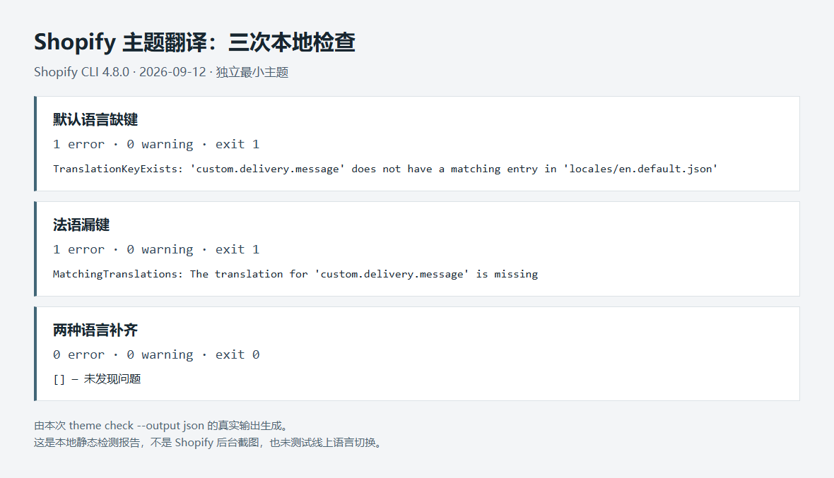 Shopify 主题翻译本地检查:默认语言缺键、法语漏键与补齐后通过